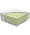 LifeTime 5-zone mattress with comfort foam H2, 140x200 cm, height 15 cm